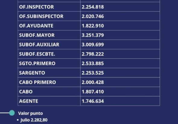 lista_d